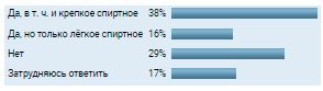 Аналитика