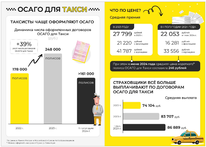 Аналитика