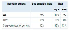 Аналитика