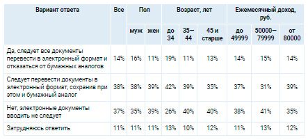 Аналитика