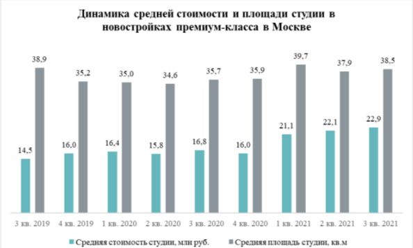 Аналитика