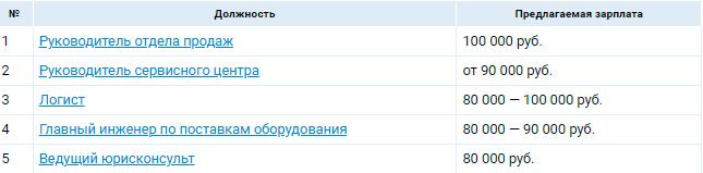 Аналитика