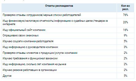 Аналитика