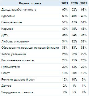 Аналитика