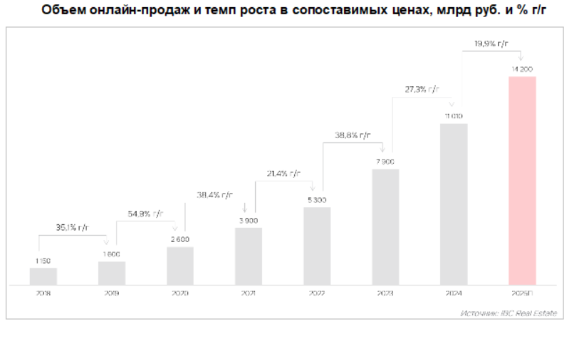 аналитика