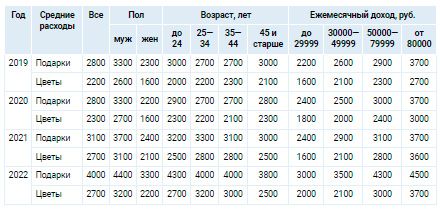 Аналитика