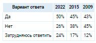Аналитика