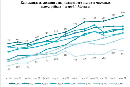 Аналитика