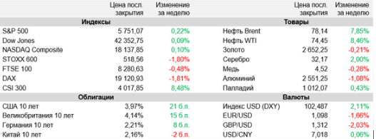 Аналитика