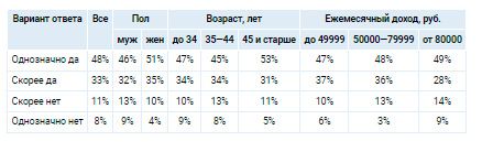 Аналитика