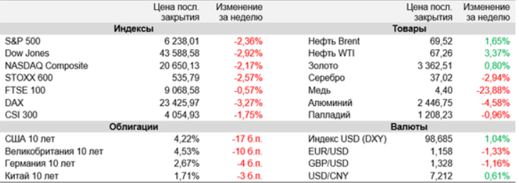 аналитика