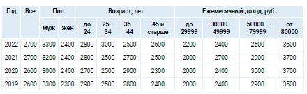 Аналитика
