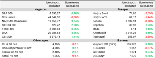 Аналитика