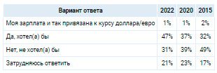 Аналитика