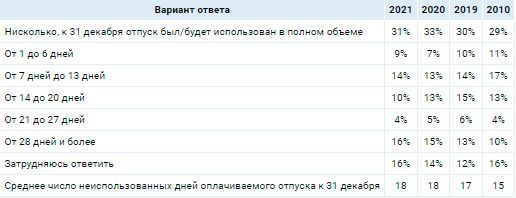 Аналитика