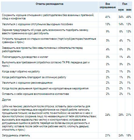 Аналитика