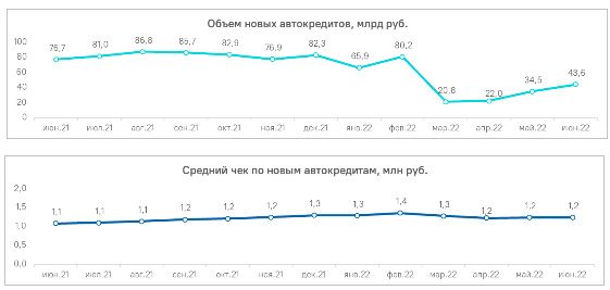 Аналитика