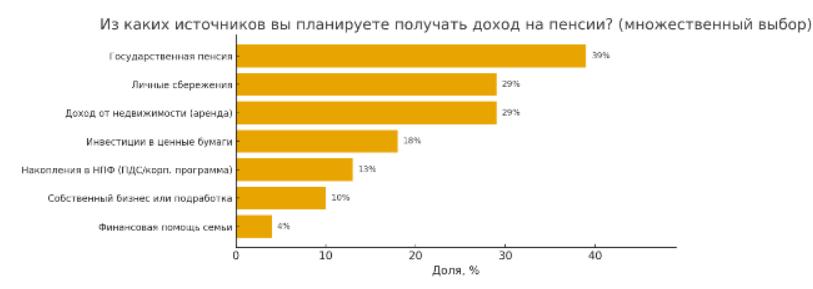 аналитика