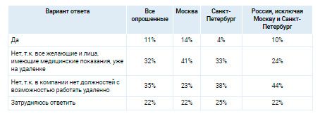 Аналитика
