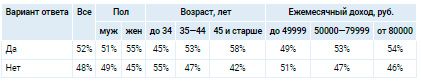 Аналитика