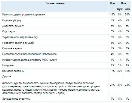 Аналитика