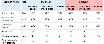 Аналитика
