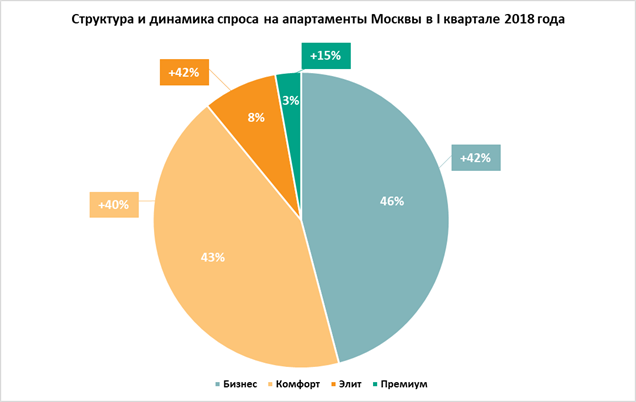 График