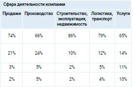 Аналитика