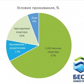 Покупатель жилья комфорт-класса в Москве: уже обеспечен, но стремится к лучшему