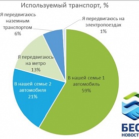 Покупатель жилья комфорт-класса в Москве: уже обеспечен, но стремится к лучшему