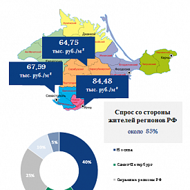К 2035 году предложение новостроек в Крыму вырастет в 3,5 раза