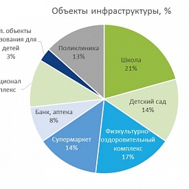 Покупатель жилья комфорт-класса в Москве: уже обеспечен, но стремится к лучшему