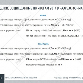 Глобальный анализ рынка и девелоперская стратегия: какие инструменты сегодня используют девелоперы «новой волны»