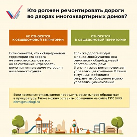 Эксперты ОНФ разъяснили, кто должен ремонтировать дороги во дворах многоквартирных домов