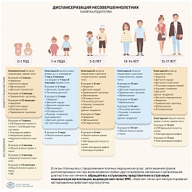 Диспансеризация несовершеннолетних. Памятка родителям