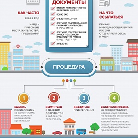 Как выбрать или поменять поликлинику