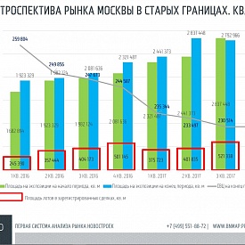 Глобальный анализ рынка и девелоперская стратегия: какие инструменты сегодня используют девелоперы «новой волны»