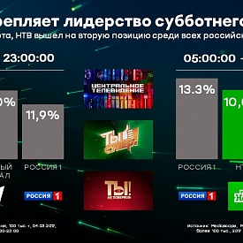 НТВ закрепляет лидерство в субботнем прайме