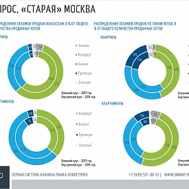 Глобальный анализ рынка и девелоперская стратегия: какие инструменты сегодня используют девелоперы «новой волны»
